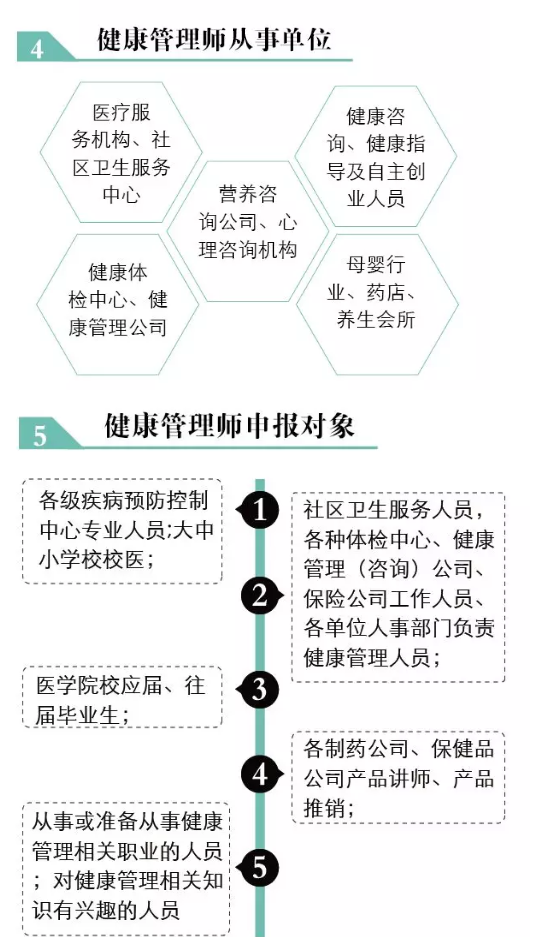 健康管理師三級(jí)考試