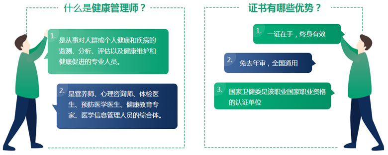 健康管理師證書有用嗎？