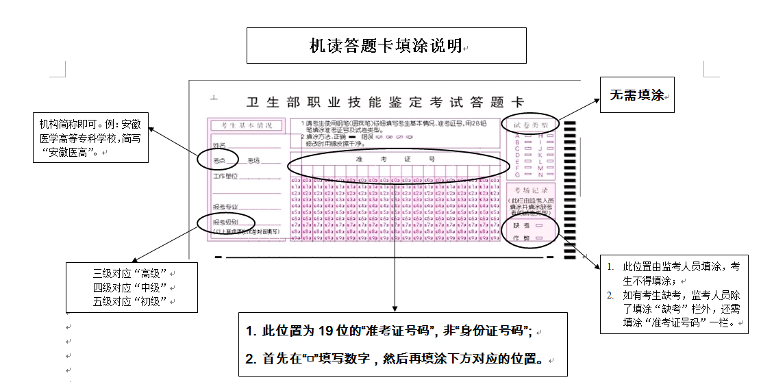 機(jī)讀答題卡填涂說明