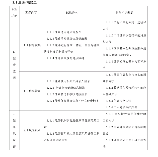 健康管理師等級(jí)認(rèn)定證書(shū)三級(jí)/高級(jí)工職業(yè)功能有那些？