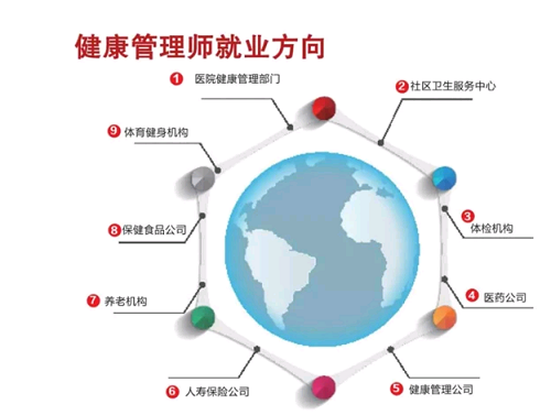 天津2021年健康管理師考試培訓(xùn)中心、考試報(bào)名時(shí)間在什么時(shí)候？1