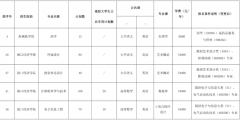 2022年海南省高職(專(zhuān)科)升本科考試報(bào)名工作定于1月21日至26日進(jìn)行