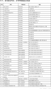 海南省2022上半年高等教育自學(xué)考試報(bào)考有關(guān)事項(xiàng)公告