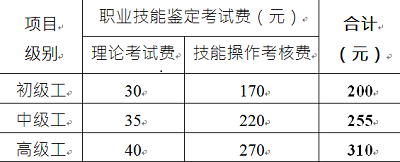 全國消防設(shè)施操作員報(bào)考報(bào)名費(fèi)用多少錢，補(bǔ)考需要另外費(fèi)用嗎？