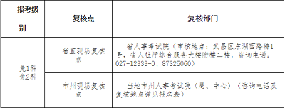 湖北省2022年度二級(jí)建造師執(zhí)業(yè)資格考試時(shí)間6月11日、12日