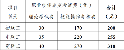 2022年四川省第二批次消防設(shè)施操作員考試報名時間安排新考生計劃鑒定2660人，均為中級監(jiān)控操作方向