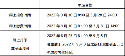 2022年度北京市會計專業(yè)技術(shù)中級資格考試報名時間公告1