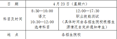 海南省2022年高職分類招生考試有關事項公告