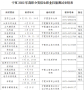 寧夏2022年高職分類招生部分專業(yè)類別職業(yè)技能測試時間推遲公告