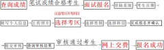 海南省2022年上半年中小學(xué)教師資格考試面試報名工作即將開始