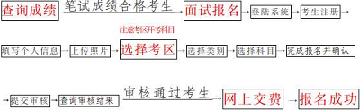 海南省考試局：關(guān)于2022年上半年海南省中小學(xué)教師資格考試面試報名及相關(guān)事項(xiàng)的公告