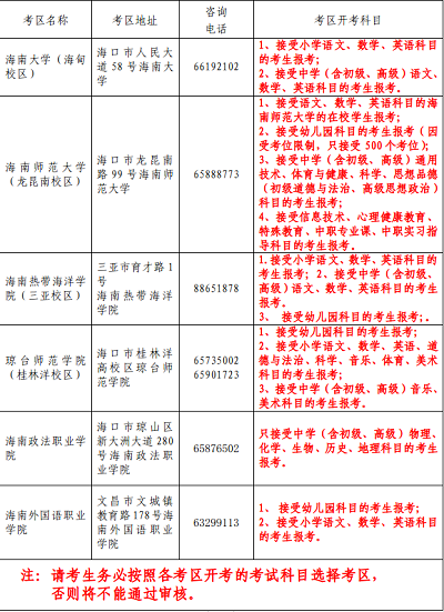 海南省考試局：關(guān)于2022年上半年海南省中小學(xué)教師資格考試面試報名及相關(guān)事項(xiàng)的公告2