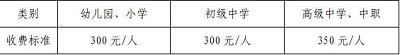 2022年上半年海南省中小學(xué)教師資格考試面試報(bào)名時(shí)間安排1