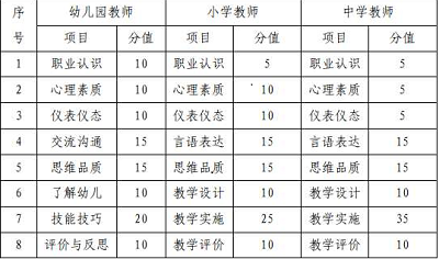 2022年上半年海南省中小學(xué)教師資格考試面試報(bào)名時(shí)間安排3