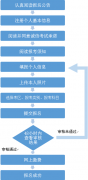 廣西2022年上半年中小學(xué)教師資格考試面試報(bào)名事項(xiàng)說明和常見問題解答