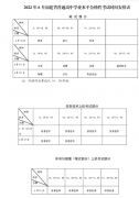 福建省2022年6月普通高中學(xué)業(yè)水平合格性考試報(bào)名有關(guān)事項(xiàng)公告