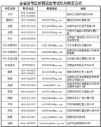 甘肅省2022年上半年高等教育自學(xué)考試考生因新冠肺炎疫情管控退費申請公告