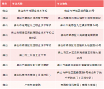 廣東佛山市2022年普通專升本考試考點調(diào)整公告