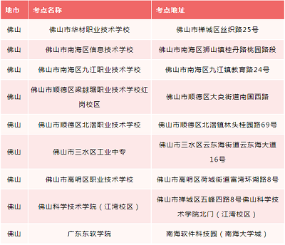 廣東佛山市2022年普通專升本考試考點(diǎn)調(diào)整公告