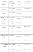 2022年四川省對(duì)口招生技能統(tǒng)考報(bào)考有關(guān)事項(xiàng)公告