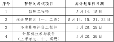 上海市職業(yè)能力考試院：暫停舉行上海市2022年度監(jiān)理工程師職業(yè)資格考試的通告