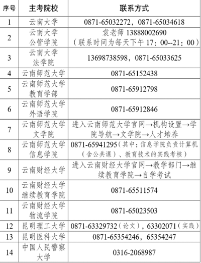 云南省2022年上半年高等教育自學(xué)考試畢業(yè)網(wǎng)上申請(qǐng)時(shí)間：6月1日至15日