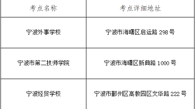 浙江寧波市2022年上半年中小學(xué)教師資格面試時間地點(diǎn)及疫情防控要求1