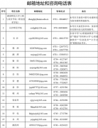 2022年上半年湖南省中小學(xué)教師資格考試（面試）考生受疫情影響退費(fèi)申請(qǐng)公告