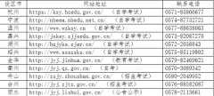 浙江省2022年上半年高等教育自學(xué)考試畢業(yè)申請(qǐng)即將開(kāi)始