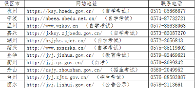 浙江省2022年上半年高等教育自學考試畢業(yè)申請即將開始