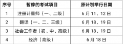 上海市2022年度上半年翻譯專業(yè)資格（水平）考試?？脊? /></a>
                    <h3><a href=