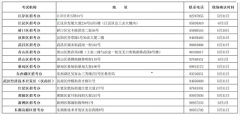 2022年上半年武漢市自學考試畢業(yè)證申報辦理考生現(xiàn)場確認時間安排表