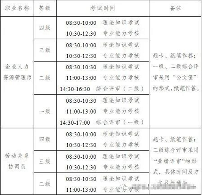 江蘇省2022年上半年企業(yè)人力資源管理師職業(yè)技能等級認(rèn)定統(tǒng)一考試時(shí)間調(diào)整至7月9日舉行