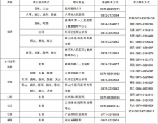 云南省2022年醫(yī)師資格實踐技能考試具體時間地點及疫情防控要求