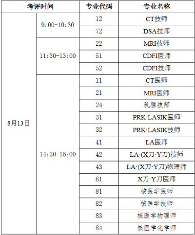 中國衛(wèi)生人才網(wǎng)：2021年醫(yī)用設備使用人員業(yè)務能力考評延期考試時間已確定