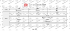 福建省教育考試院發(fā)布：2022年福建省高招錄取常見問題解答（四）