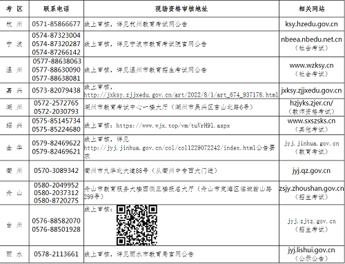 浙江考區(qū)2022年下半年中小學(xué)教師資格考試筆試報(bào)名資格條件