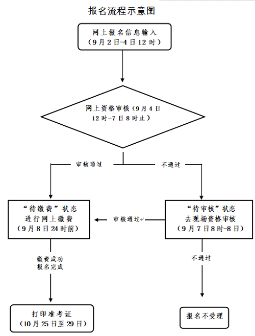 浙江考區(qū)2022年下半年中小學(xué)教師資格考試筆試報(bào)名資格條件1