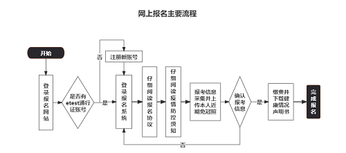 2022年9月浙江省全國計算機等級考試（NCRE）報名方式