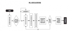 舟山市2022年9月全國(guó)計(jì)算機(jī)等級(jí)考試報(bào)名有關(guān)安排及要求通告