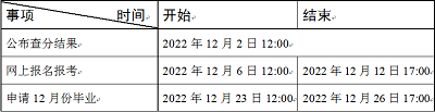 天津市2023年4月自學(xué)考試報(bào)名將于12月6日開始