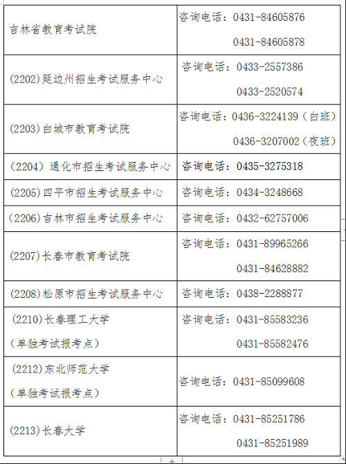 吉林省2023年全國碩士研究生招生考試全省各報考點咨詢電話公布