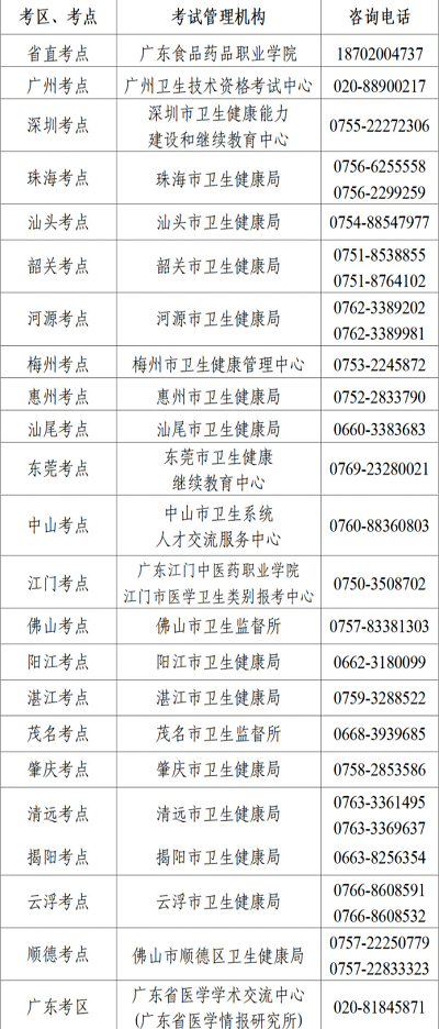 廣東考區(qū)2023年護士資格考試報名入口將于2022年12月14開通1