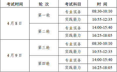 廣東省2023年護(hù)士資格考試報(bào)名時(shí)間：2022年12月14-27日