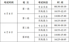 廣東考區(qū)2023年護(hù)士執(zhí)業(yè)資格考試?yán)U費(fèi)時(shí)間為2023年2月3-14日