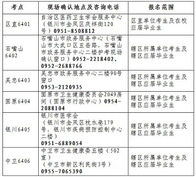 定了!2023年寧夏護士考試安排確定!1