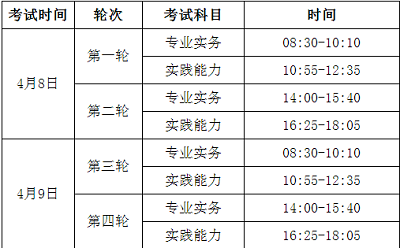 四川省2023年護(hù)士考試時(shí)間公告