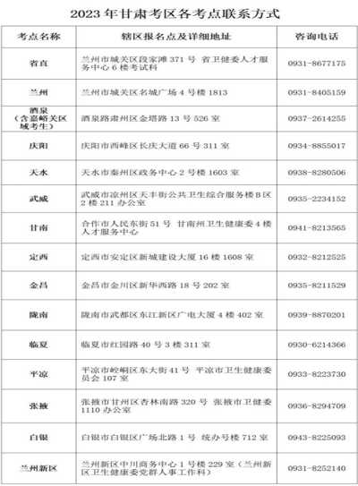 甘肅省2023年護士考試時間公告