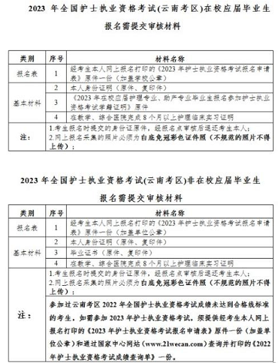 元江縣2023年護士資格考試現(xiàn)場確認須提交審核材料