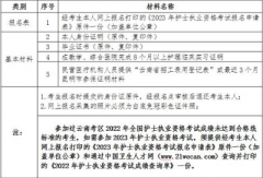 昆明安寧市2023年護(hù)士執(zhí)業(yè)資格考試報(bào)名及現(xiàn)場確認(rèn)工作安排